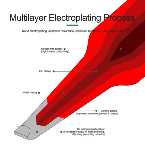 Punta para cautín RELIFE RL-T245-SK Vista previa  3